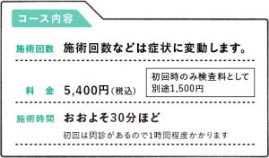 コース内容　施術回数　施術回数などは症状に変動します。　料金5,500円（税込）初回時のみ検査料として別途1,500円　施術時間おおよそ30分ほど初回は問診があるので1時間程度かかります